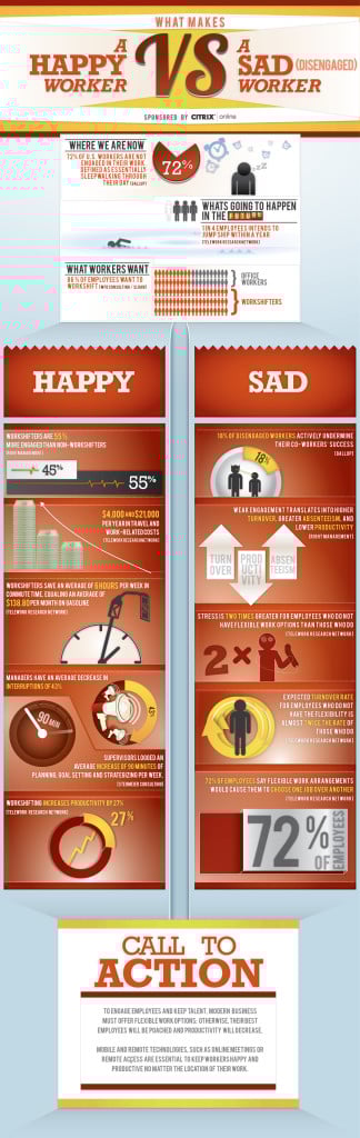 happy-workers-vs-sad-workers